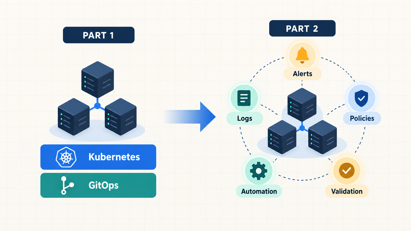 Evolution of the HomeLab from a functional Kubernetes cluster to an operable platform